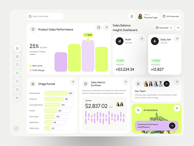 Sales Balance Insights Dashboard admin panel analytics analytics chart analytics dashboard b2b crm dashboard product saas sales sales management web web design