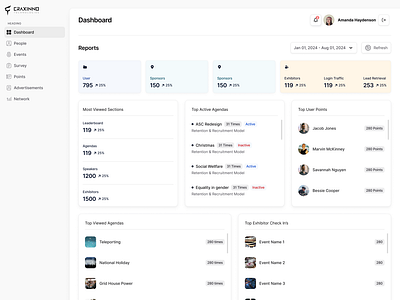 Dashboard Design admin analytics craci craxinno craxinnotechnologies dashboard design figma design finance graphic design portal software development stats stratus stratusui ui users ux webapp webportal