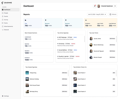 Dashboard Design admin analytics craci craxinno craxinnotechnologies dashboard design figma design finance graphic design portal software development stats stratus stratusui ui users ux webapp webportal