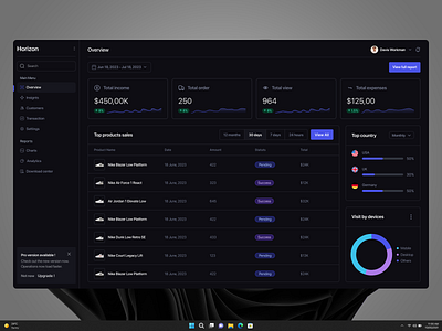 Horizon - Sales Dark Mode Dashboard analytics dark mode dashboard design sale ui ux