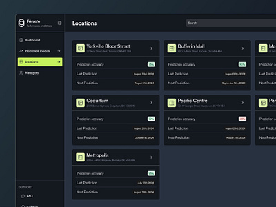 Föruste - Performance predictions tool daily ui design forecast kpi card list view navigation product design table view ui ux web application