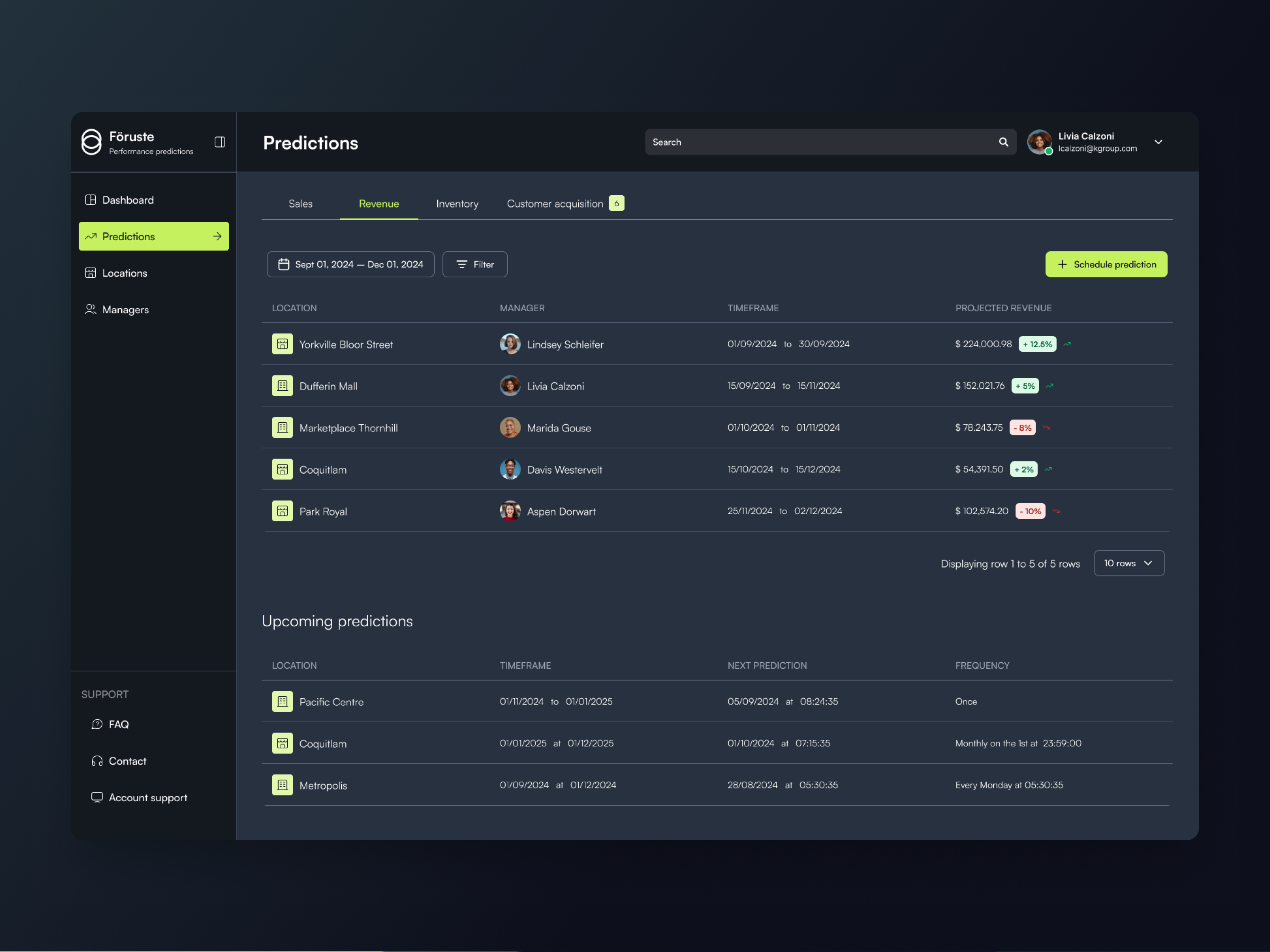 Föruste - Performance predictions tool daily ui design forecast kpi card list view navigation product design table view ui ux web application