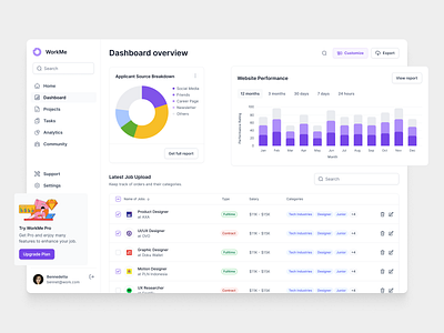 WorkMe - Job Seeker Dashboard admin panel admin ui card clean dashboard dashboard design design interface job portal job seeker job seeker dashboard product design sidebar ui ui design uiux user user dasboard ux web design