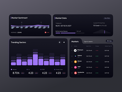 Product Design for Crypto Platform card components crypto dex exchange exchange dashboard staking swap uicomponenets ux