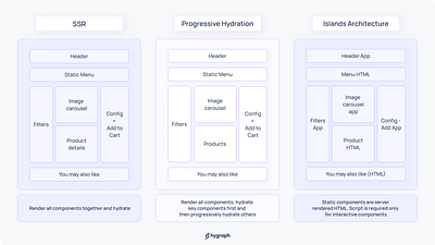 Data heavy infographics clean design data graphic design ui visual design