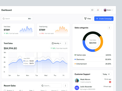 Ecommerce Dashboard admin panel b2b dashboard delisas ecommerce admin ecommerce dashboard ecommerce web app retail dashboard saas sas shopping dashboard ui ux web app web ui