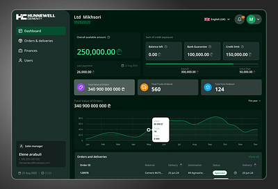 HUB Dashboard Design for Heidelberg Cement balance dashboard green interface orders statistics ui ux