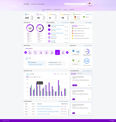 TixNow Toolkit dashboard design ticket management toolkit ui uiux ux