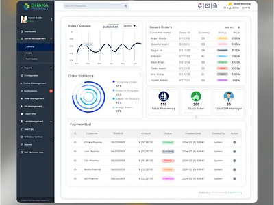 Pharmacy Dashboard UI Design pharmacy dashboard ui design