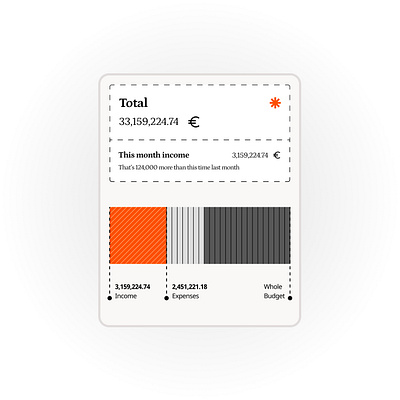 Card design border card lineart orange ui