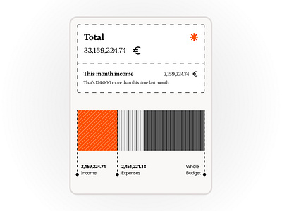 Card design border card lineart orange ui