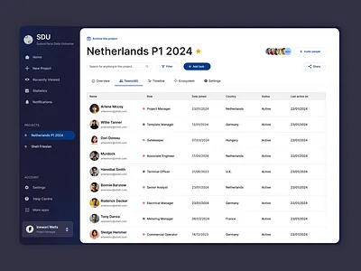 SDU Team Members branding colors dark dashboard design product design team typography ui