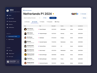 SDU Team Members branding colors dark dashboard design product design team typography ui