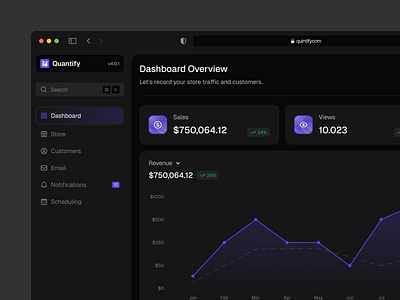 Quintify - Sales Analitycs Dashboard analytics analytics dashboard b2b branding chart dark mode design graphic design line chart line graph product design saas sales sales analytic dashboard sales dashboard sekar station ui ui kit user interfaces ux