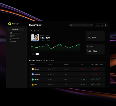 Crypto portfolio tracker dashboard design illustration ui design