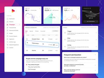 Campaigns Components components details stats ui