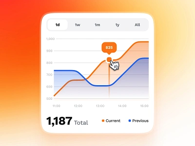 sandow UI Kit: AI Fitness & Diet App | Calorie Burn Chart UIUX ai fitness app ai fitness companion ai fitness ui bold chart design chart ui clean date picker ui figma ui kit fitness app fitness ui fitness ui kit gradient gym app line chart minimal modern orange tab ui workout app