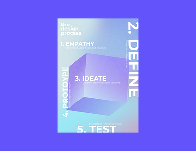 Process Diagram Poster canva canvadesignchallenge design cycle design process flow chart process process design process diagram process diagram poster