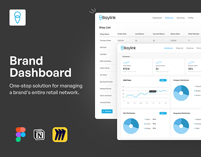 Brand Dashboard Case Study branding case study dashboard design system figma figma design logo design miro notion product design prototype ui ux design web wireframes