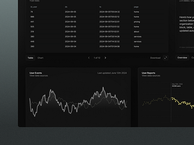 Data Analytics - Visualization Cards Concept Design branding charts clean colors concept design dark mode data data analytics data notebook data visualization design minimal minimalist startup design table design ui ux web web app web app design