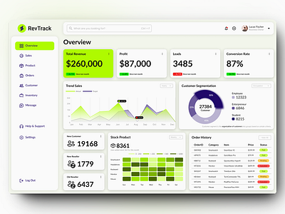 RevTrack - Sales Dashboard dashboard marketing sales ui design