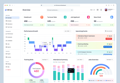 HR Hub - HR Management Dashboard attendane dashboard employee management hr management hr overview hr software hr tools hrm human resource payroll management performance tracking saas uiux