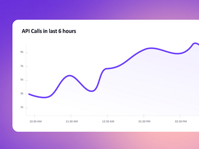 Progress Bar UI motion interactiondesign progressbar ui uielement uimotion