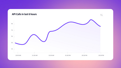 Progress Bar UI motion interactiondesign progressbar ui uielement uimotion