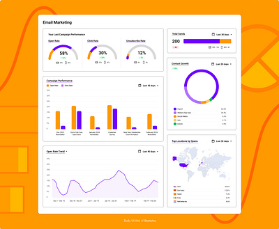 Daily UI Challenge #066 - Statistics analytics chart daily ui 66 daily ui challenge dashboard dashboard interface data email campaign dashboard performance dashboard statistics trend ui cards