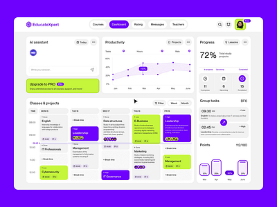 Online School Dashboard - UI exploration ai animation branding charts clean dashboard design interaction motion timeline ui user interface ux web