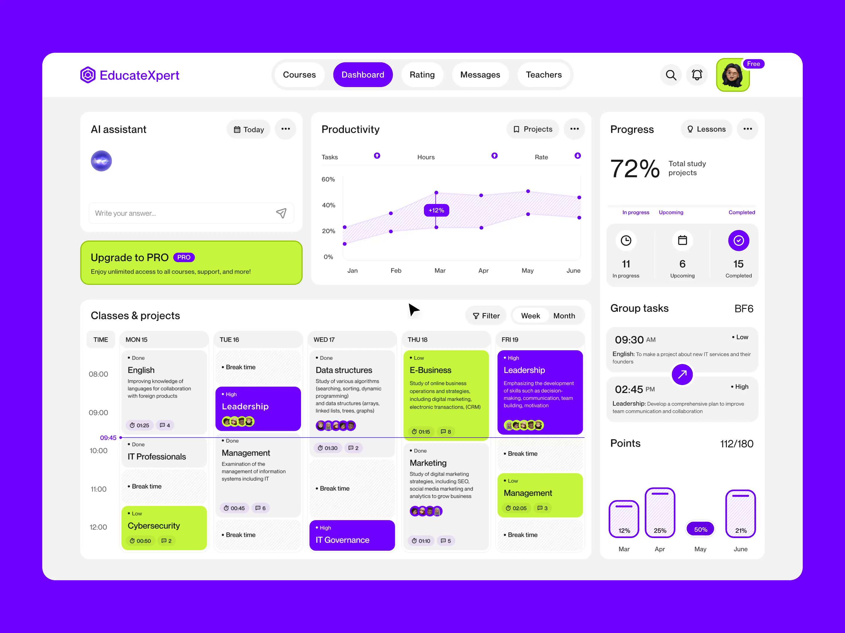 Example of Dashboard Design