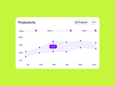 UI Dashboard Widget - Productivity Chart animation branding chart clean dashboard design motion ui user interface ux