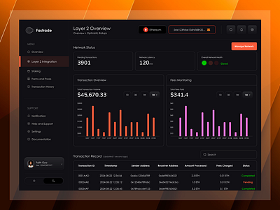 Layer 2 Solution Management Dashboard decentralized finance defi layer 2 solution layer 2 solution management uidesign uiux uxdesign web3