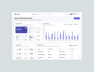 Financial Dashboard - Kushala blue dashboard finance purple ui ux white