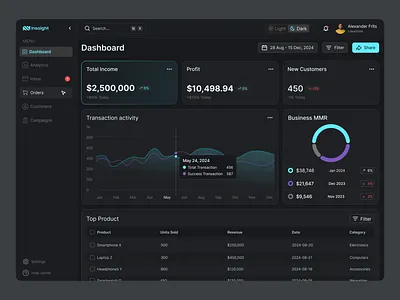 Insaight - Sales Dashboard dark mode dashboard design desktop ui ux