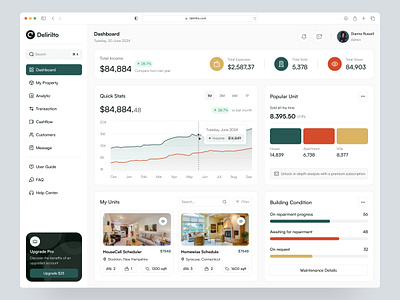 Property Management Dashboard admin panel b2b dashboard design delisas property property management property management dashboard real estate dashboard saas sas ui uiux ux web apps