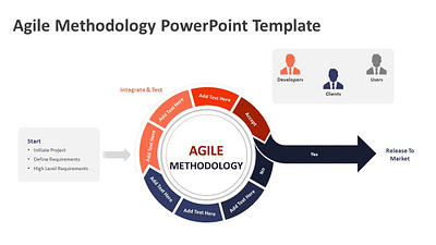 Agile Methodology PowerPoint Template creative powerpoint templates powerpoint design powerpoint presentation powerpoint presentation slides powerpoint templates ppt design presentation design presentation template