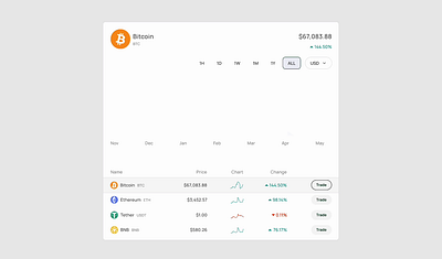 Crypto Chart - Micro interaction analytics animation charts crypto defi figma product design prototype ui uiux web3