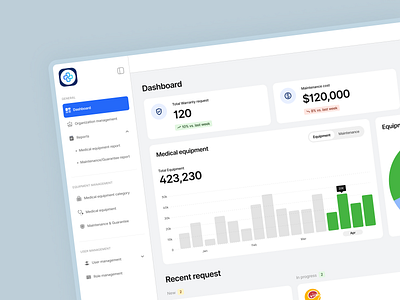 Meca - Medical Equipment Management admin portal dashboard equipment healthcare management medical portal technology