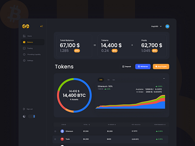 Fabulous - Dashboard Balance screen for crypto token #2 crypto crypto dashboard crypto dashboard ui ux crypto ui dashboad dashboard dashboard ui dashboard ui ux dashboard ux