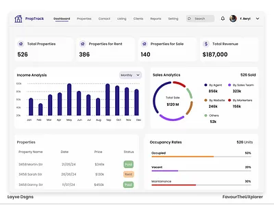 PropTrack (Real Estate Dashboard ) dashboard design logo typography ui ux website