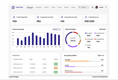 PropTrack (Real Estate Dashboard ) dashboard design logo typography ui ux website