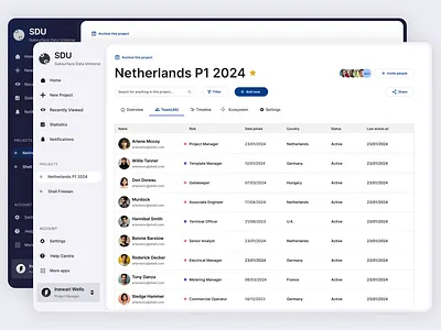 SDU Light Mode dashboard design product design typography ui
