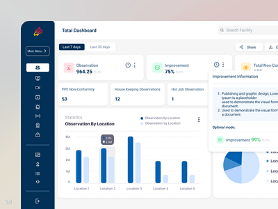 Dashboard design chart design dashboard dashboard design graph design monitor sidebar menue ui web design