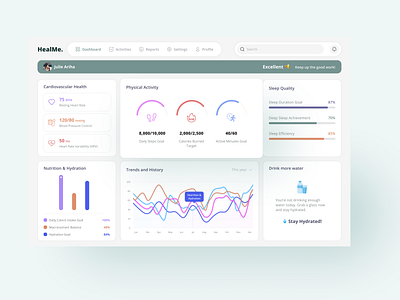 HealthCare Dashboard dashboard ui dashboardesign design designinspiration dribbble healthcare healthdashboard healthtech medicaldesign minimal ui ux web app web dashboard