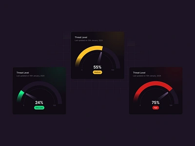 Gauge Widgets 🔼 app clean cybersecurity design interface minimal saas saas web app ui ux vibrant web