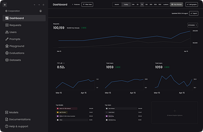 Product Dashboard Design🎯 design figma product design ui uiux ux website