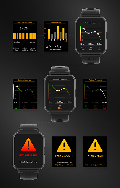 Fatigue Science Readi Watch design fatigue forecast interaction interface design ui ux watch