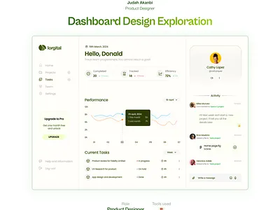 Dashboard design exploration branding dashboard design designer figma finance illustration landing page product design ui uiux