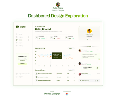 Dashboard design exploration branding dashboard design designer figma finance illustration landing page product design ui uiux